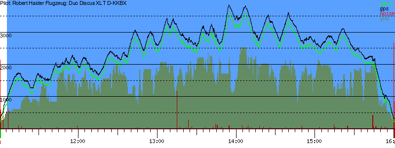 Barometer